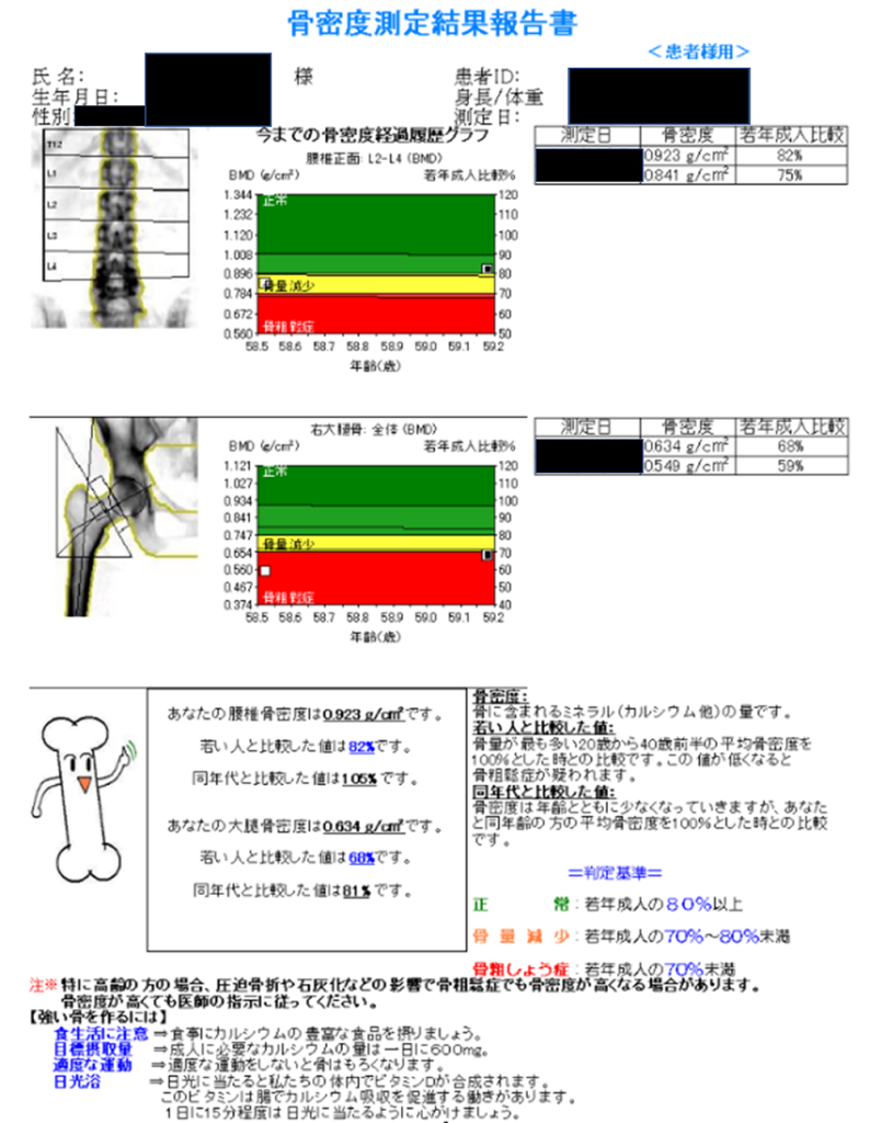 骨密度測定結果報告書